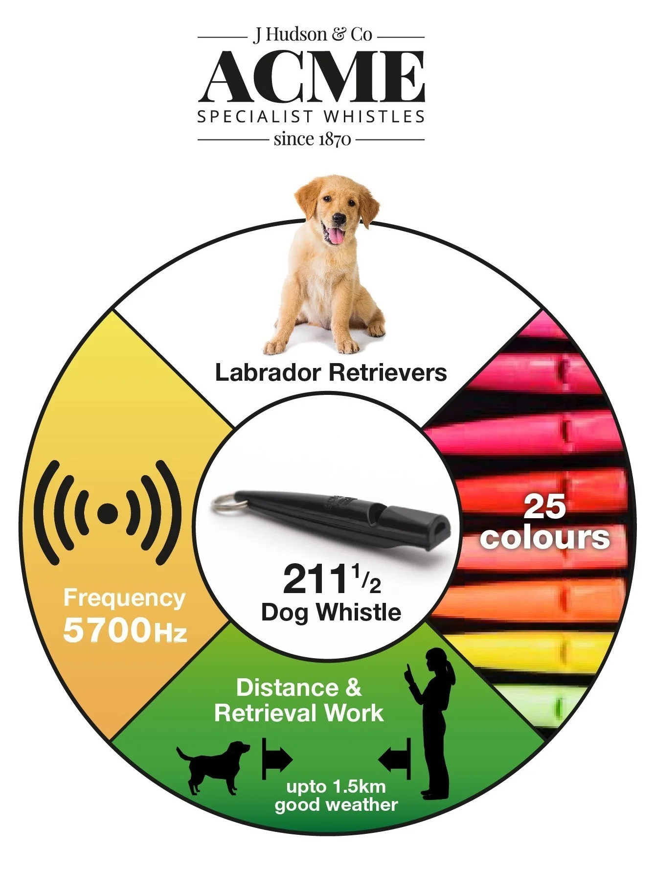 ACME 211.5 Gundog Whistle - Distance & Retrieval Work - Image 2